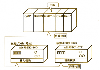 三菱QJ61BT11N和遠程I/O站CC-LINK通訊示例【系統(tǒng)配置和程序編寫】 三菱QJ61BT11N和遠程I/O站CC-LINK通訊示例【系統(tǒng)配置和程序編寫】