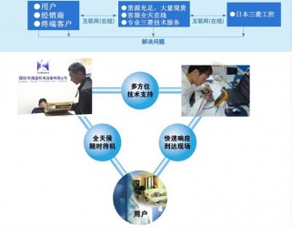 選三菱，找海藍，技術(shù)精湛，為您排憂解難