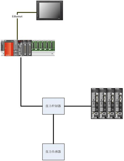 三菱CCLink現(xiàn)場(chǎng)總線 三菱CCLink現(xiàn)場(chǎng)總線
