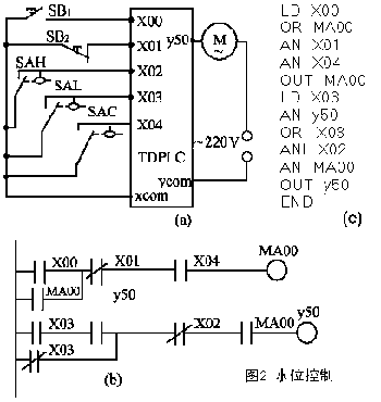 三菱PLC與單片機區(qū)別以及工作原理是？